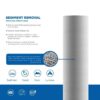 Mist outdoor cooling system Indonesia